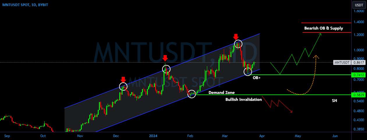  تحلیل microNFT - MNT/USDT برای یک رالی انفجاری آماده می شوید؟ 👀🚀تحلیل MNT