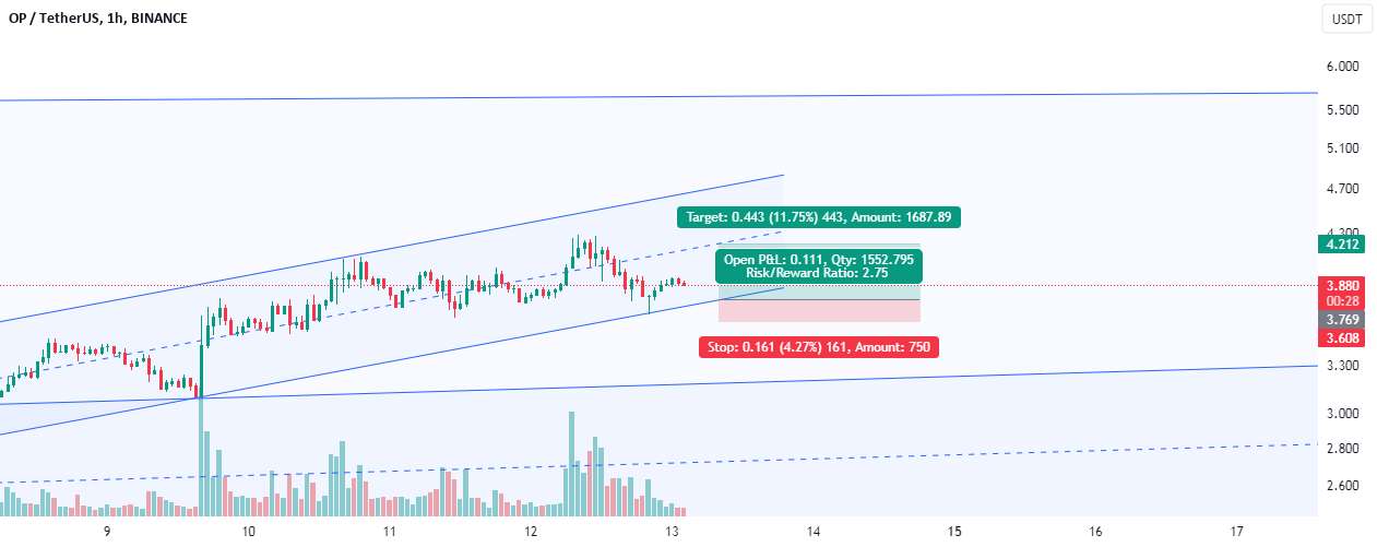  تحلیل Optimism - OPUSDT LONG