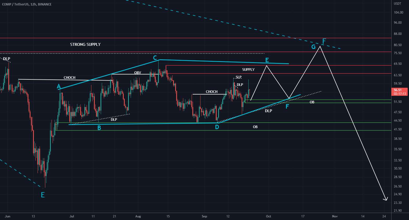  تحلیل کومپوند - COMP WAVES ANALYZE