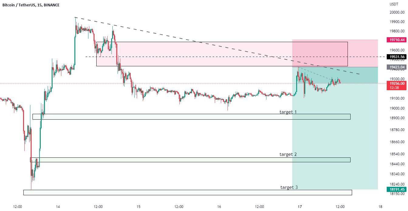 موقعیت کوتاه btc