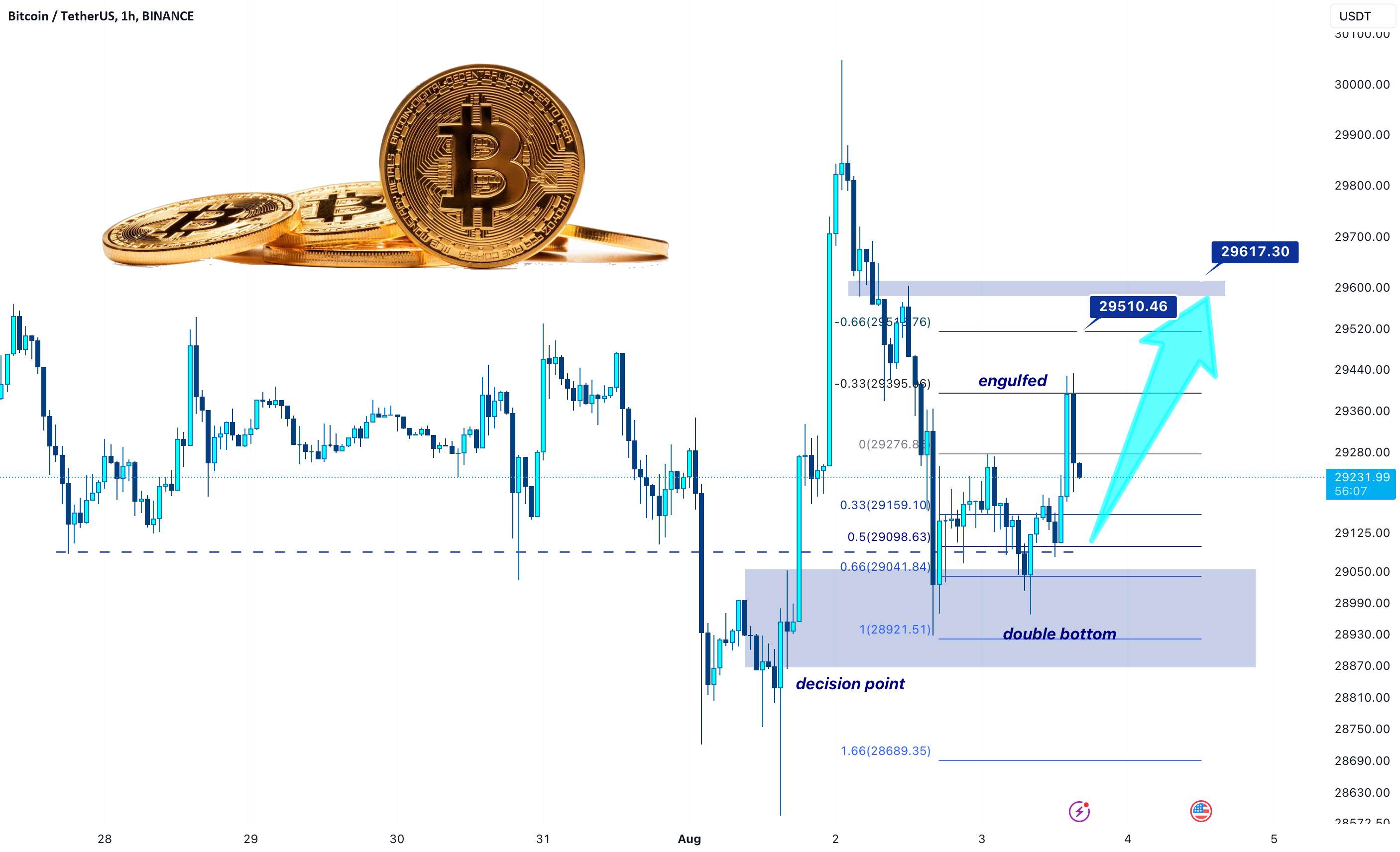 btc → یک حرکت رو به بالا دیگر