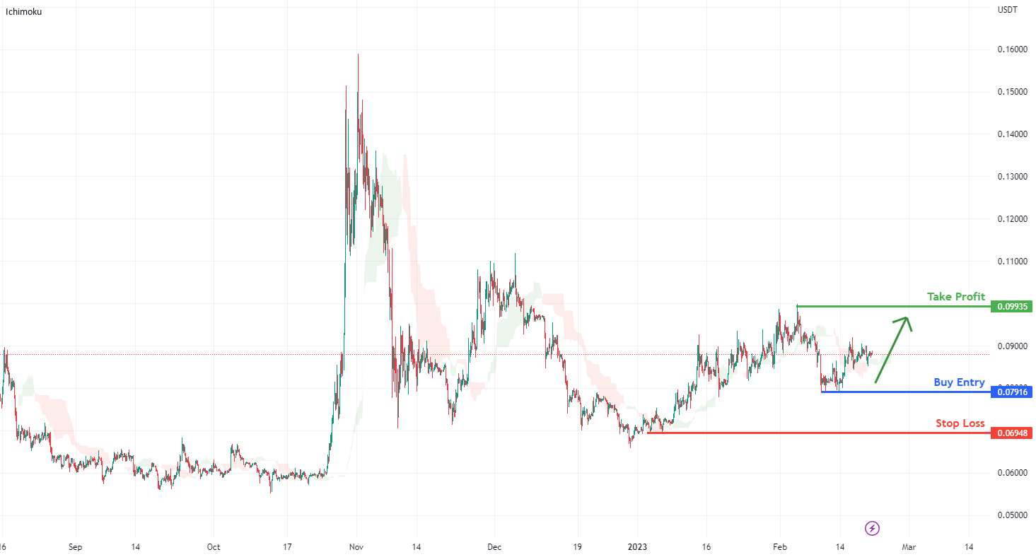  تحلیل دوج کوین - پتانسیل DOGEUSD برای صعود صعودی به نوسان اخیر