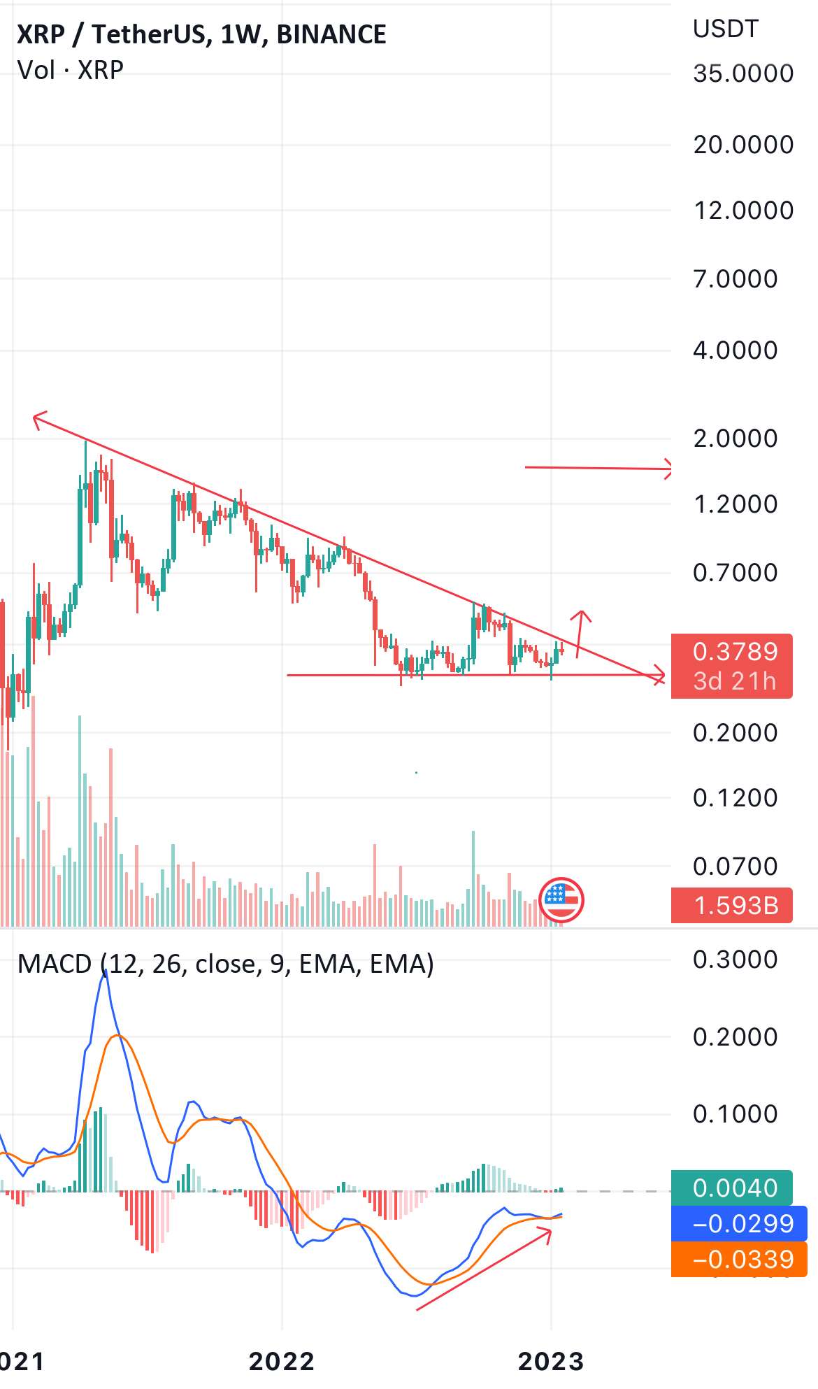  تحلیل ریپل - بالاخره ریپل xrp