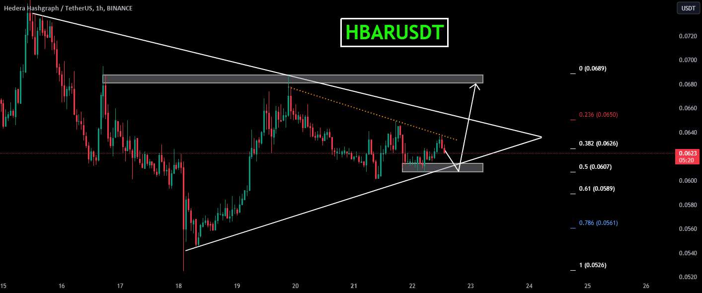  تحلیل هدرا هشگراف - HBARUSDT