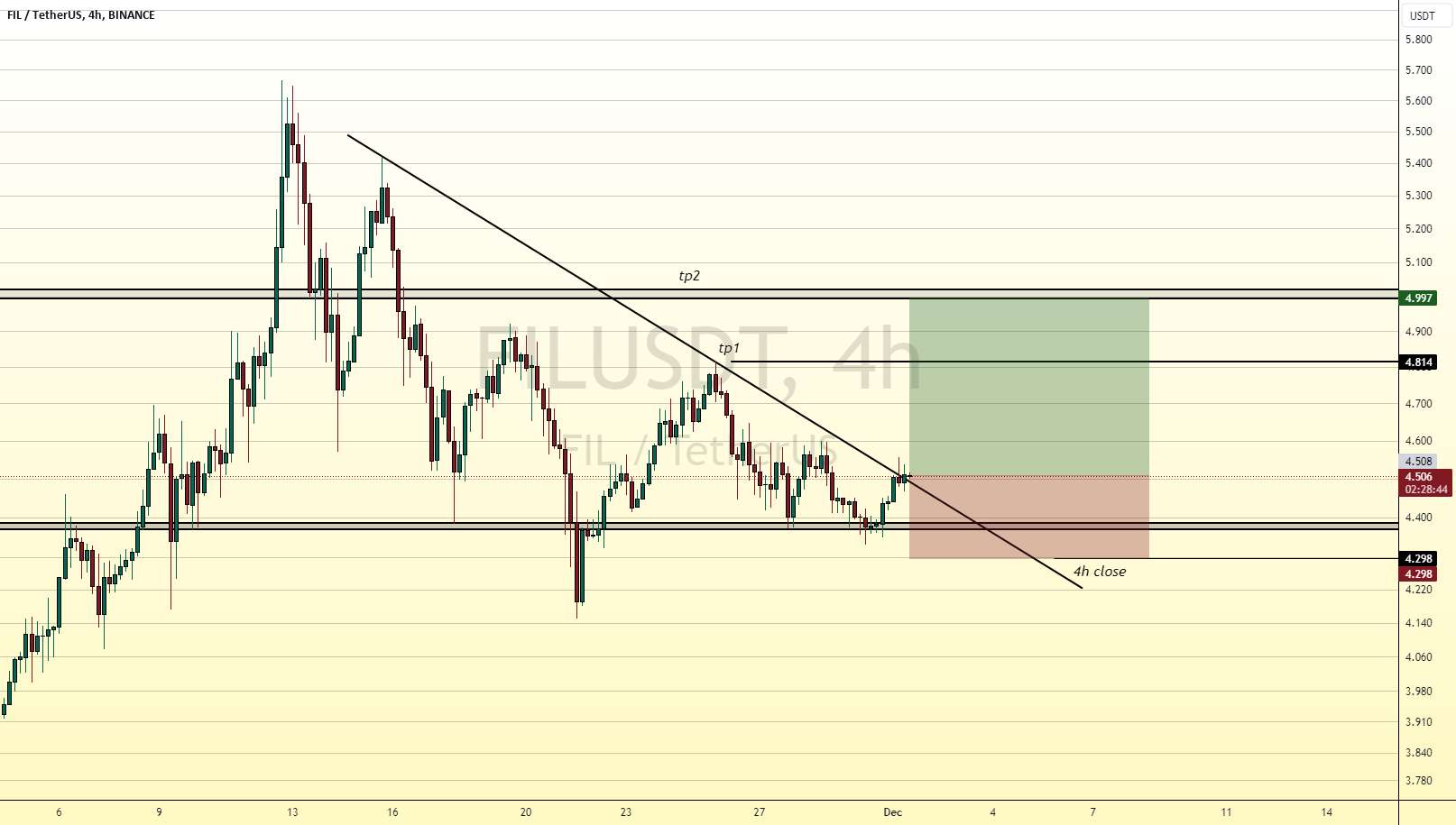  تحلیل فایل کوین - 🍀FILUSDT🍀 تجارت فلش ⚡خرید💲📉