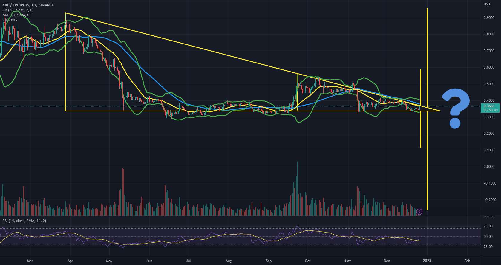 XRP - آن را دریابید ...