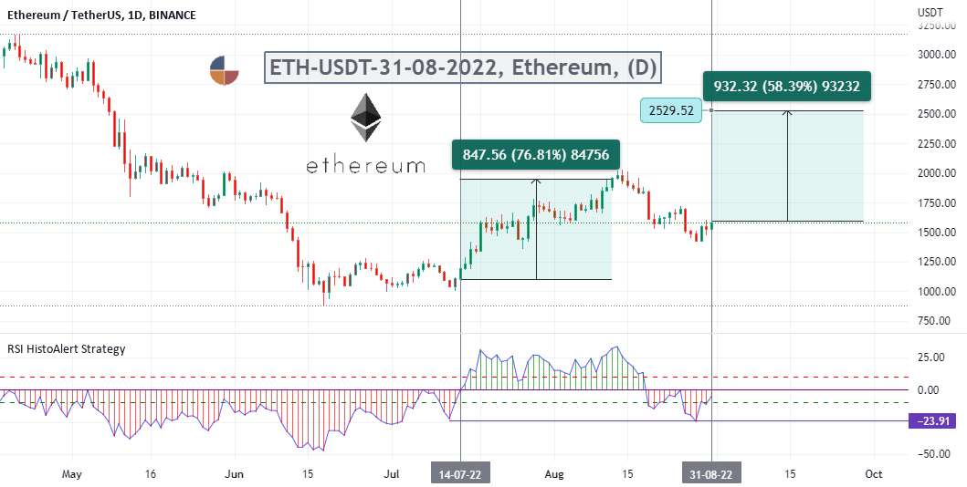  تحلیل اتریوم - #ETH-USDT-31-08-2022، اتریوم، (D)