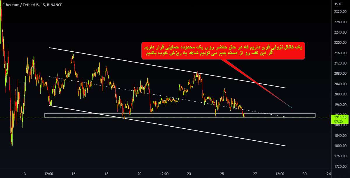  تحلیل اتریوم - ETH LONG