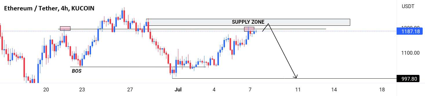  تحلیل اتریوم - نمودار ETHUSD 4H