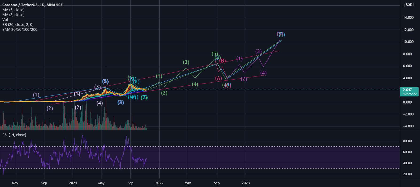 ADA/USD - ADA/USD