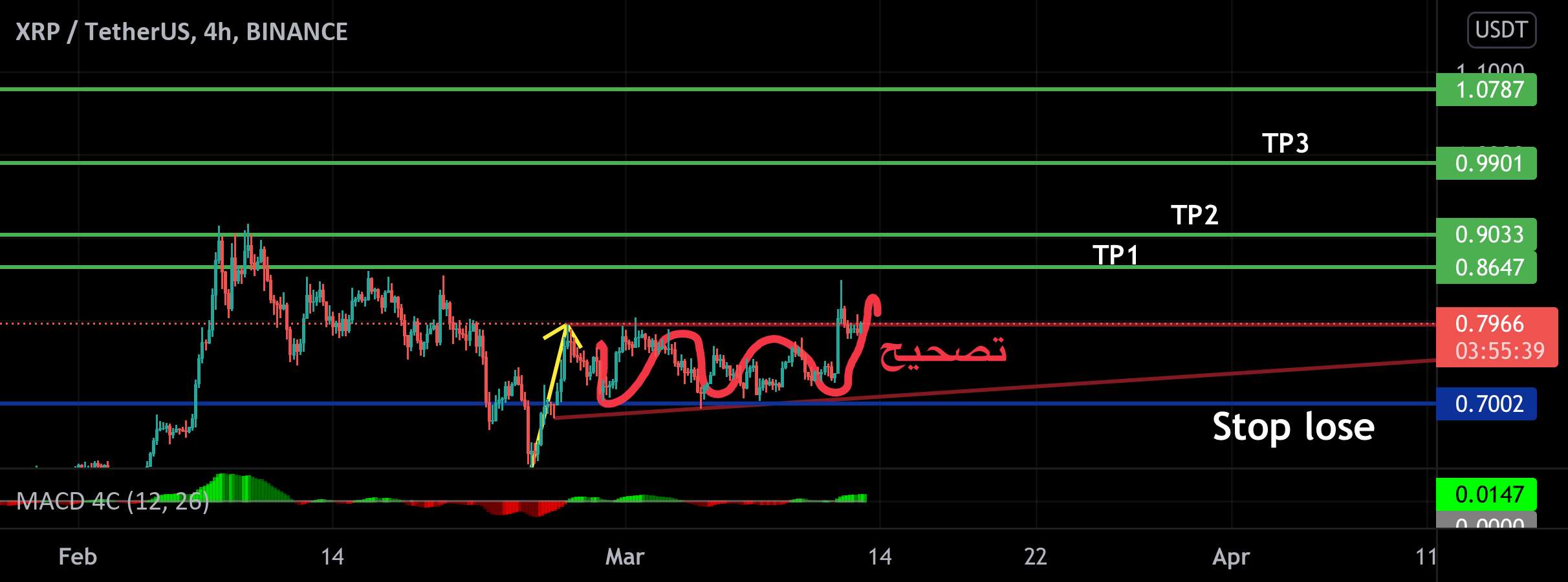  تحلیل ریپل - XRP