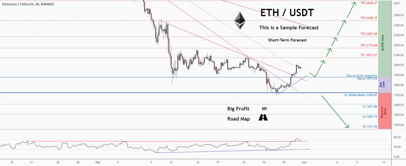  تحلیل اتریوم - 💡فرصت خرید عالی در ETHUSD @Ethereum را از دست ندهید