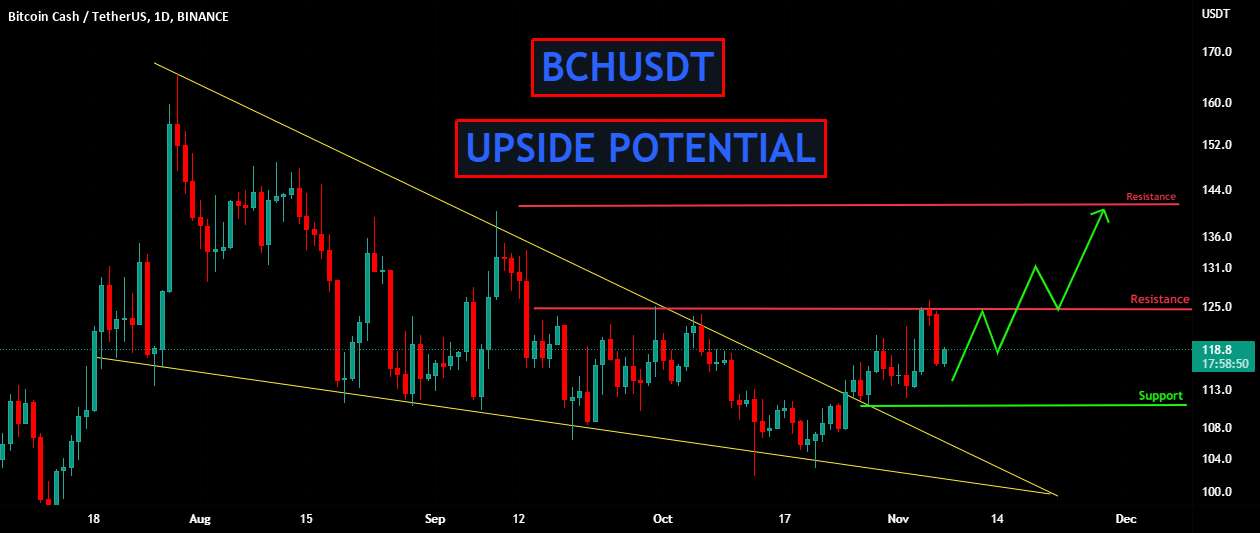  تحلیل بیتکوین کش - BCHUSDT | پتانسیل بالا