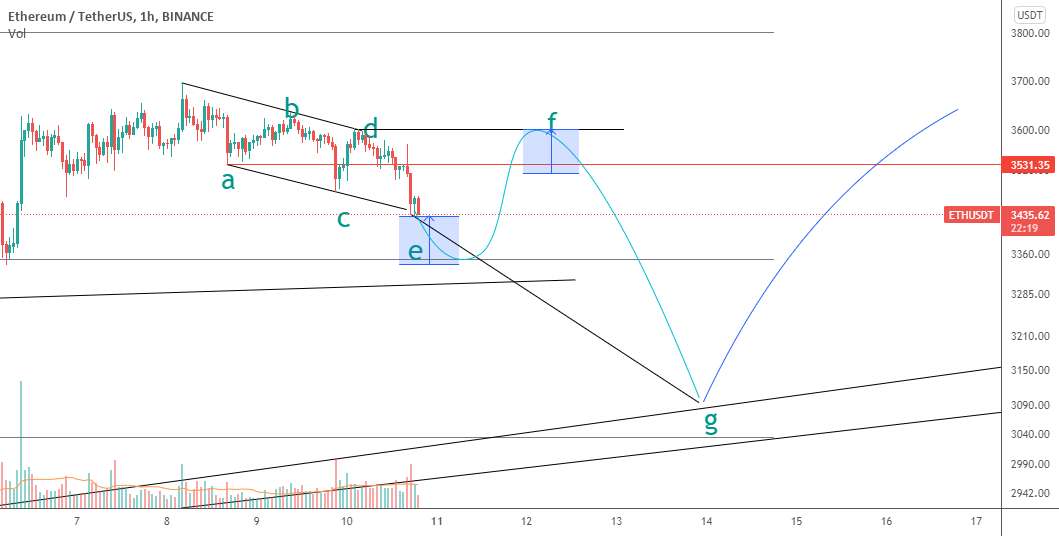  تحلیل اتریوم - ETH