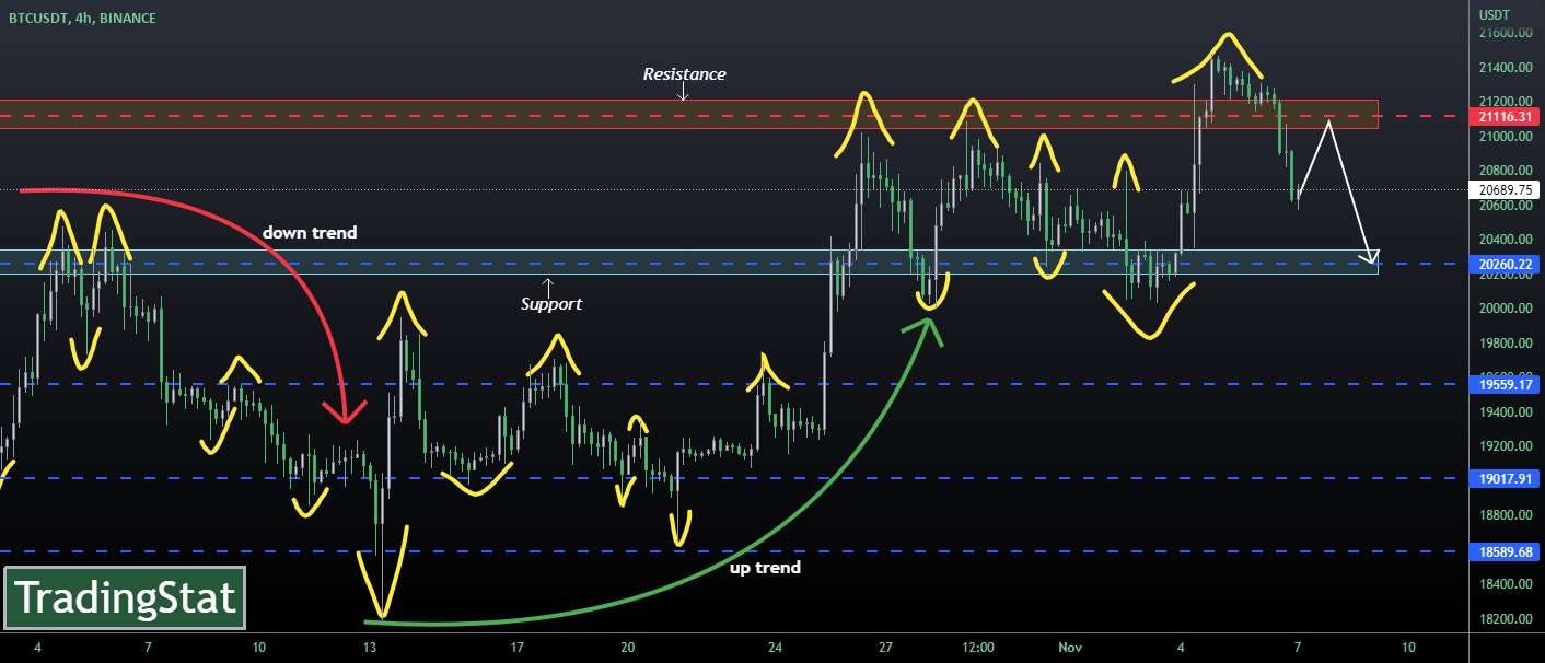  تحلیل بیت کوین - ✅TS ❕ BTCUSD: قبلاً 3% سقوط کرده است✅