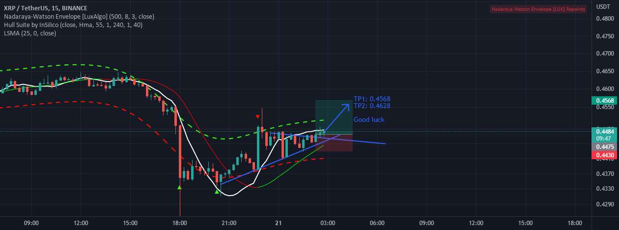 xrp طولانی