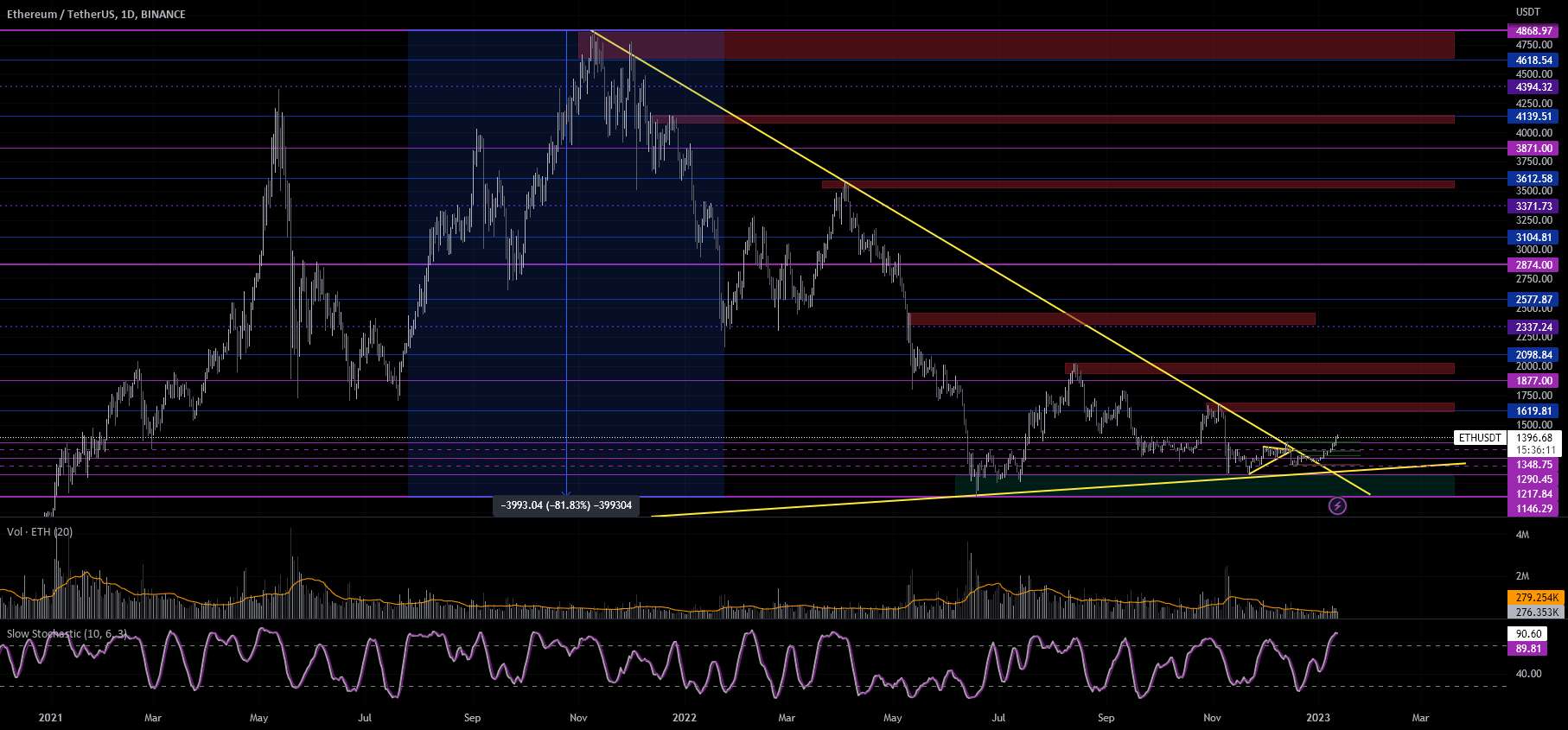 $ETH - روند جدید، چه کسی این کار را انجام می دهد؟