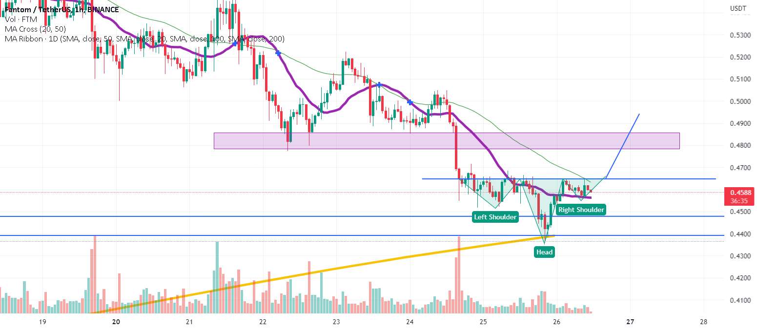  تحلیل فانتوم - FTMUSDT 1 ساعت امکان معکوس سر و شانه ها