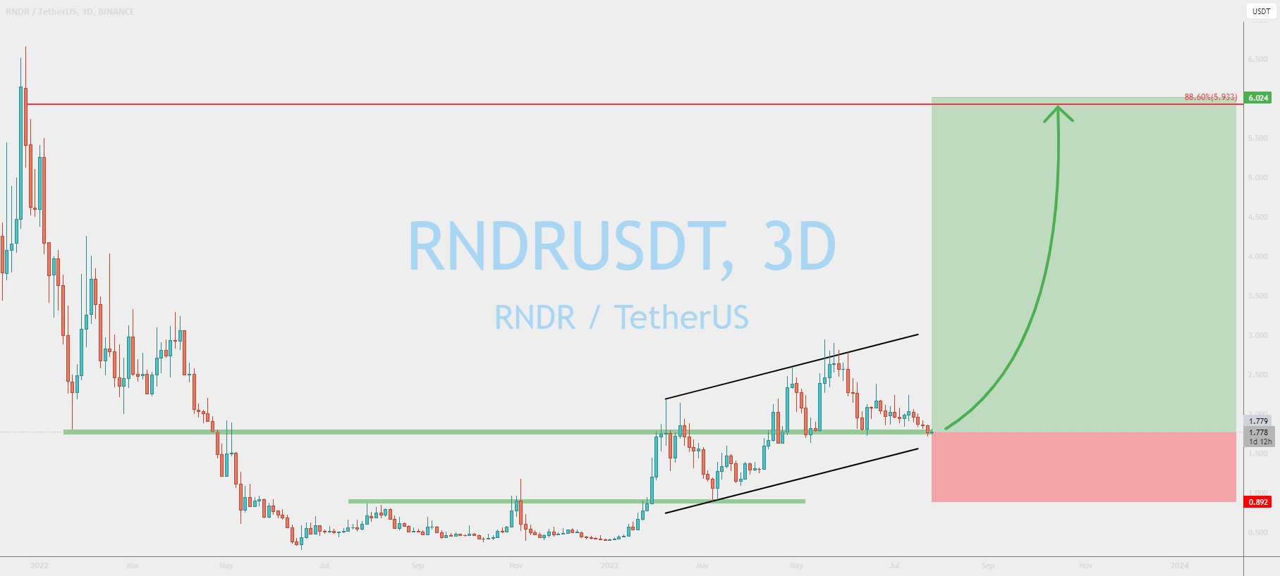  تحلیل رندر توکن - RNDRUSDT به ماه!