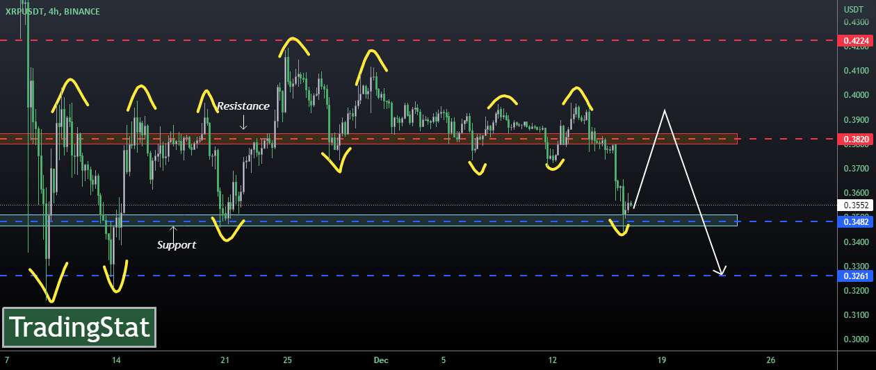 ✅TS ❕ XRPUSD: منطقه پشتیبانی✅