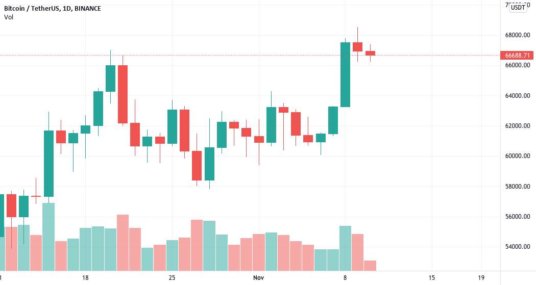  تحلیل بیت کوین - شاید فردا یک عقب نشینی 1500 USDT وجود داشته باشد