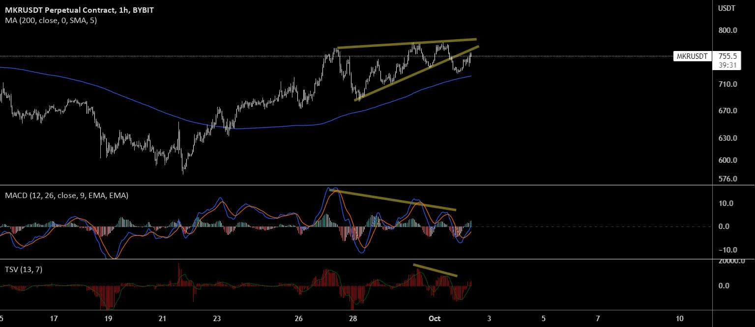  تحلیل میکر - MKR Rising Wedge