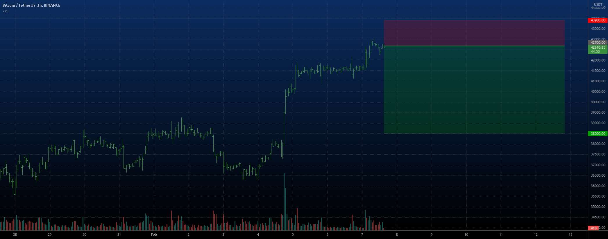  تحلیل بیت کوین - بعدی لحظه خوب را برای Short BTC امتحان کنید