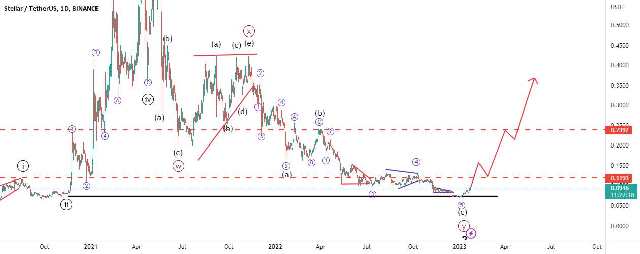  تحلیل استلار - xlm