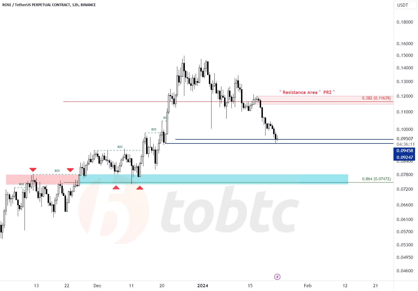  تحلیل آسیس نتورک - #TOBTC #LQR #رز