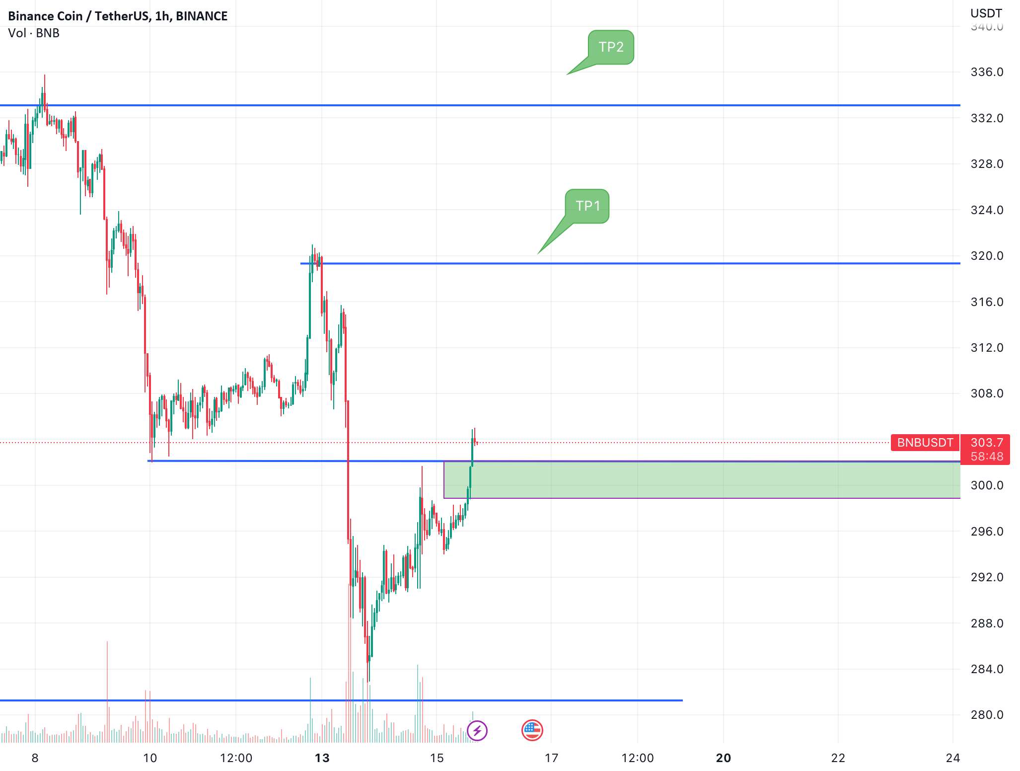 BNB دوباره بازگشت؟