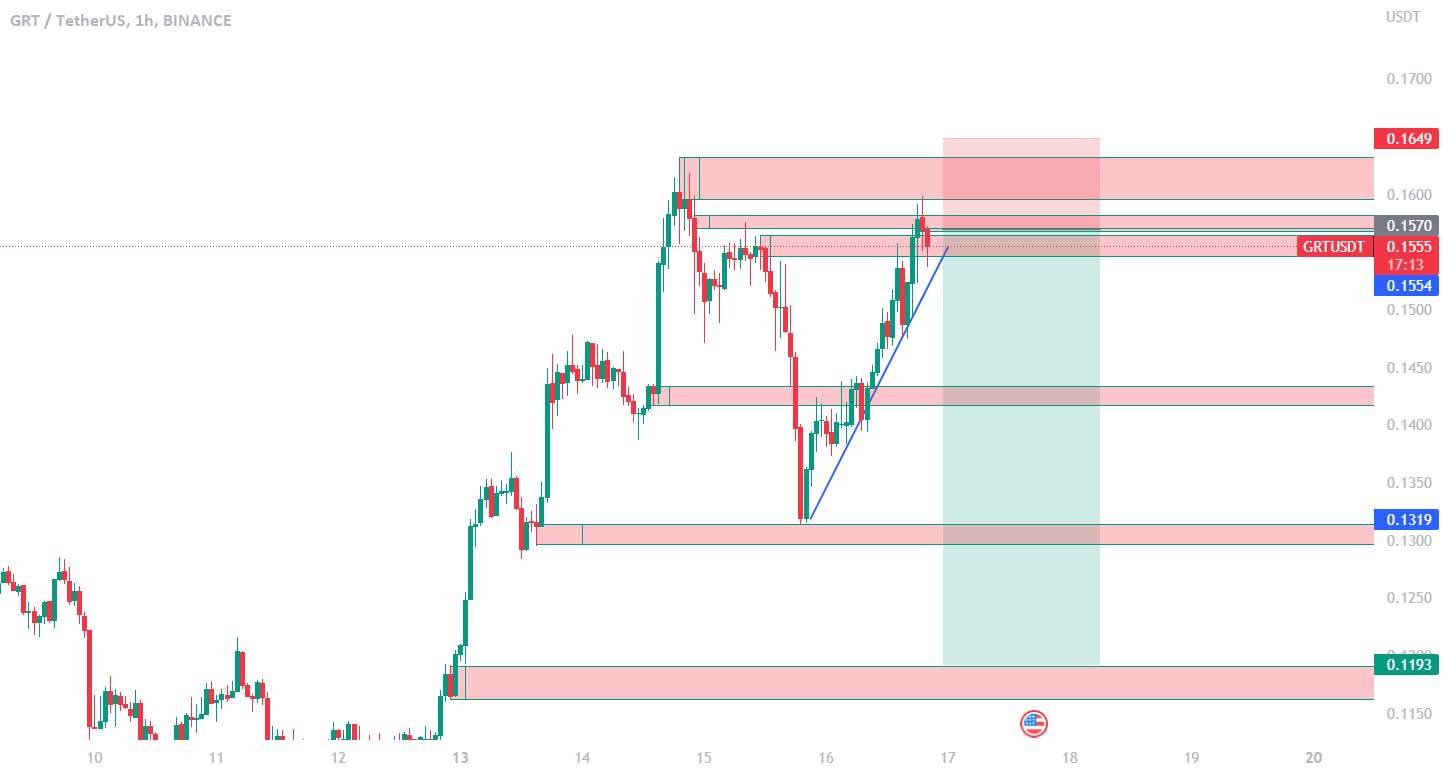  تحلیل گراف - grt usdt