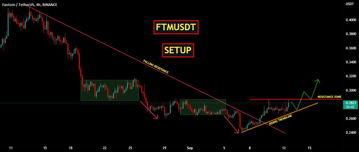  تحلیل فانتوم - FTMUSDT | برپایی