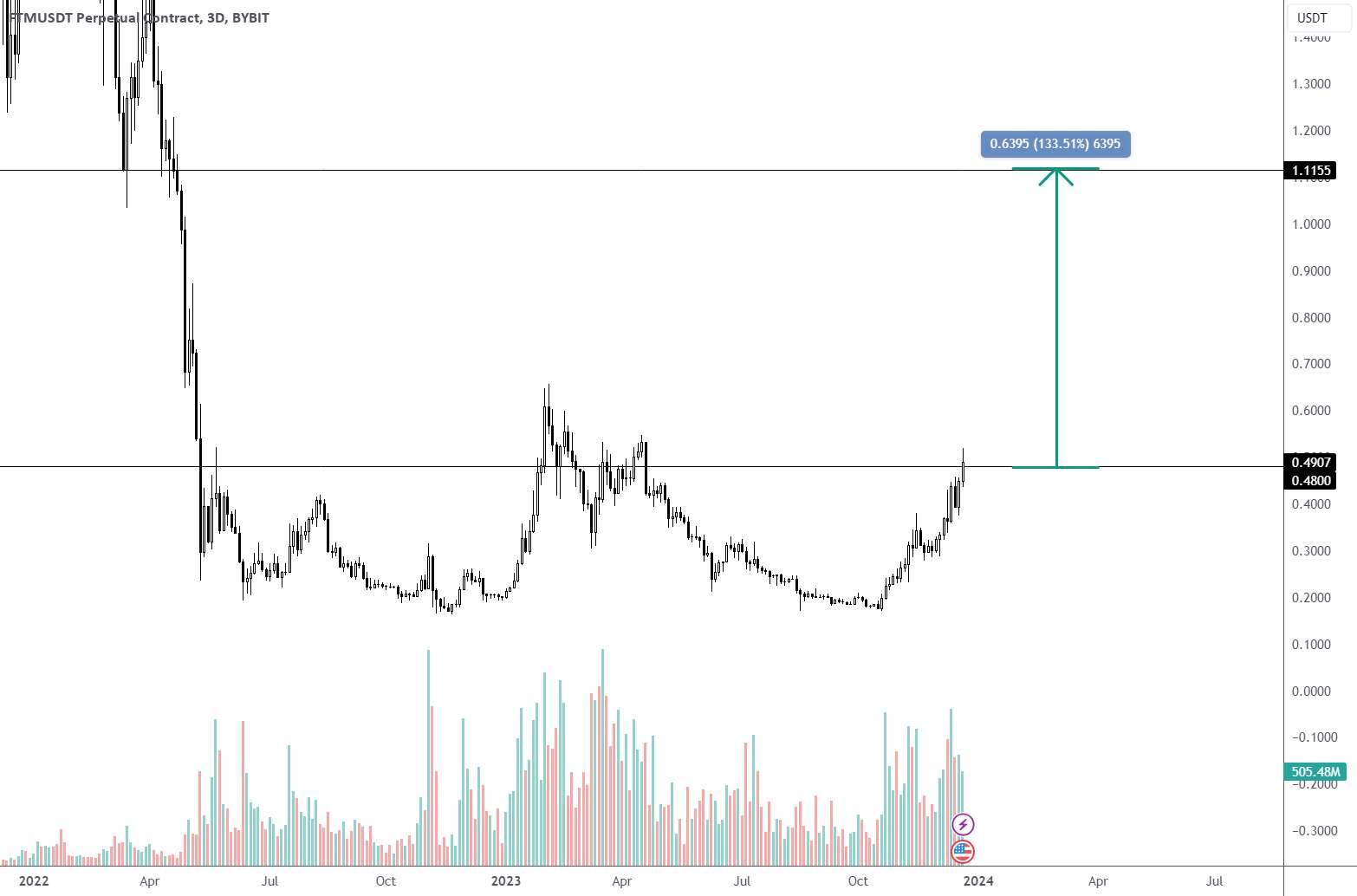  تحلیل فانتوم - FTM 139%