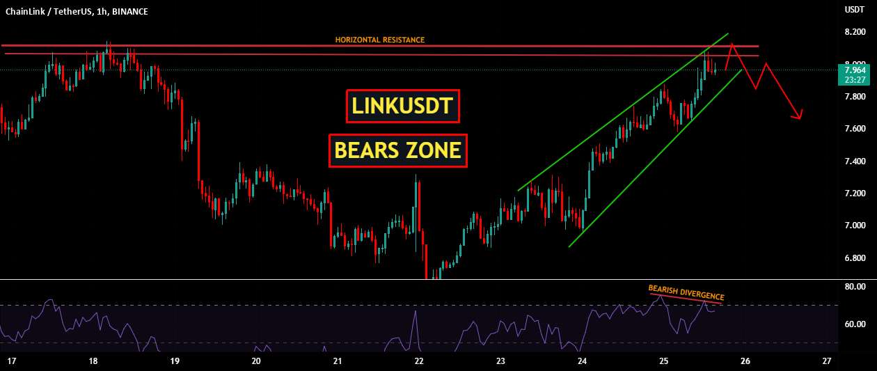  تحلیل چين لينک - LINKUSDT | منطقه خرس