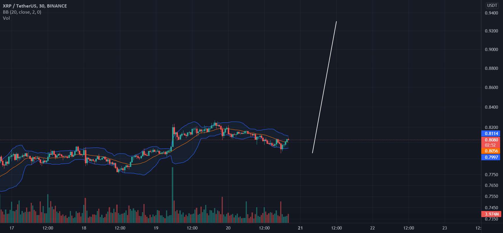 xrp تا 90