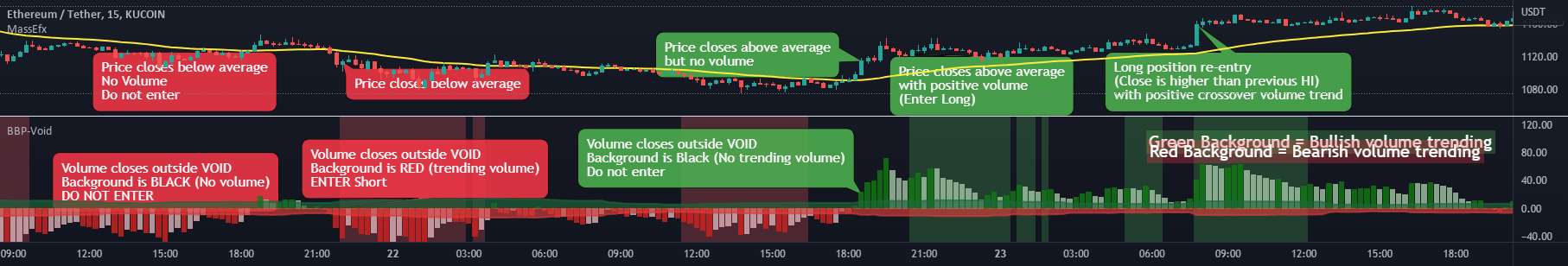 Bull Bear Void Power - Drawing Volume Trendlines Support and Resistance