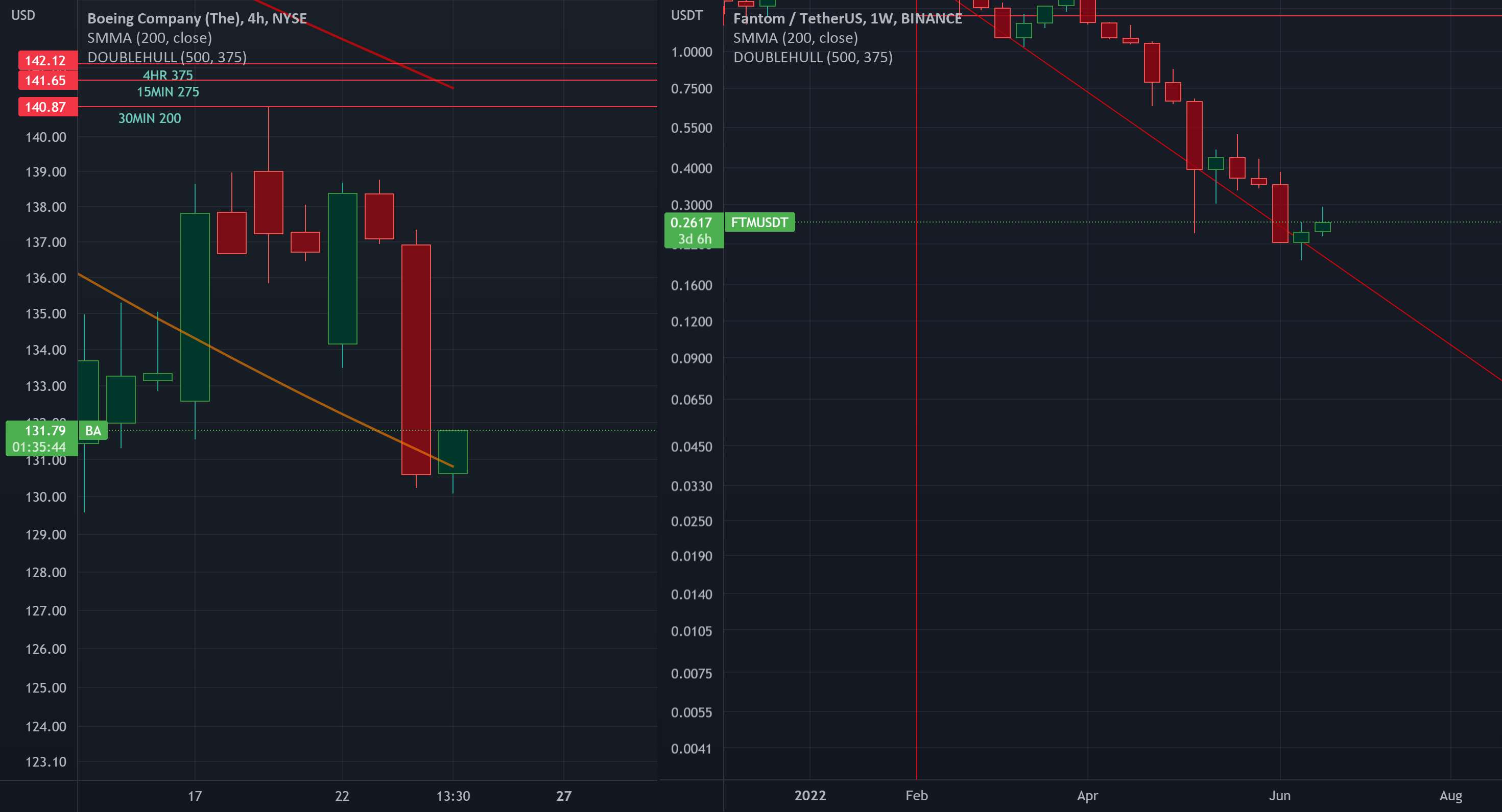  تحلیل فانتوم - نحوه رفع مشکل حالت تاریک در برنامه TradingView