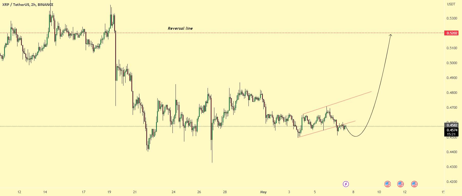 Super Spike در XRP