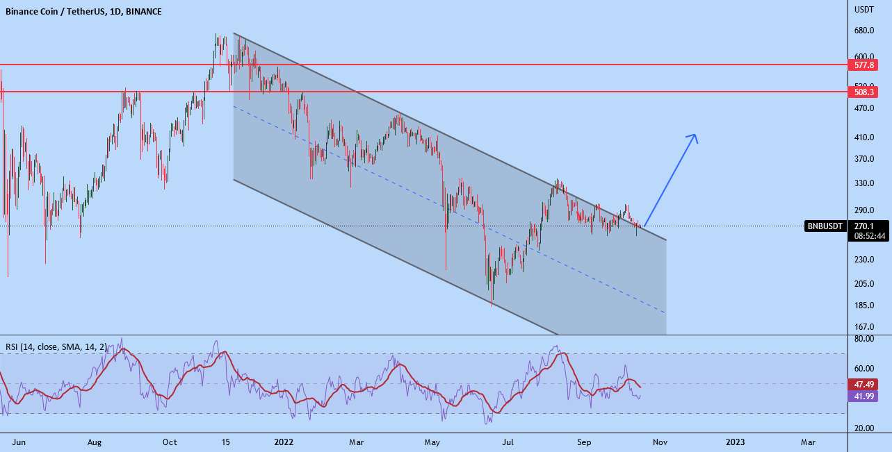 BNB/USDT