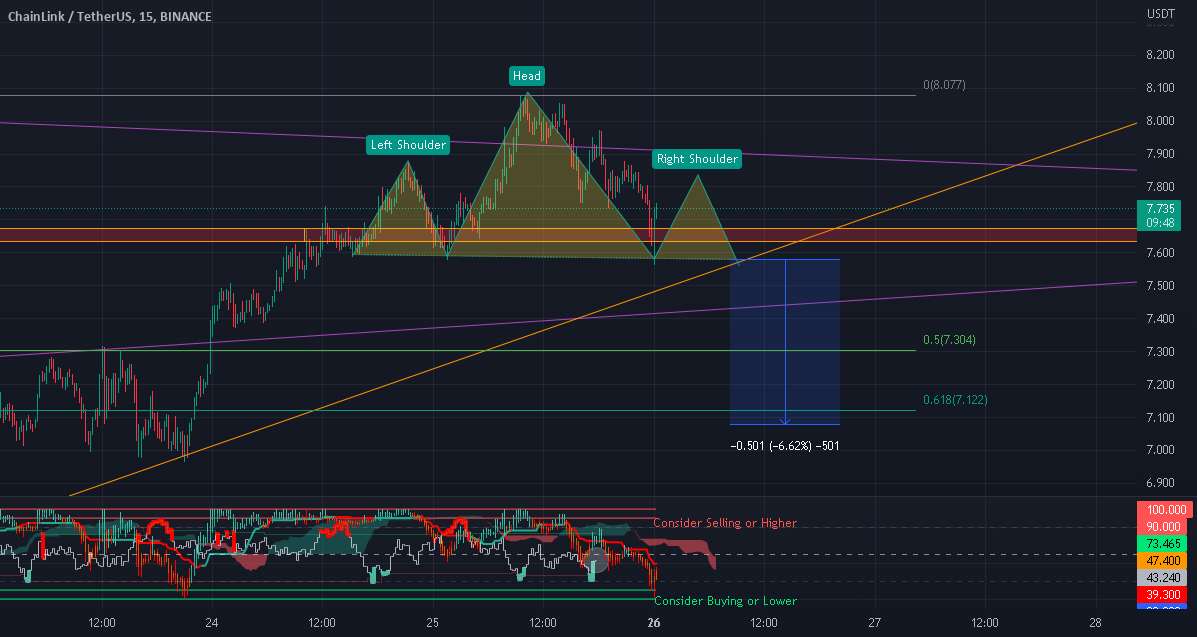 پیوند - H&S