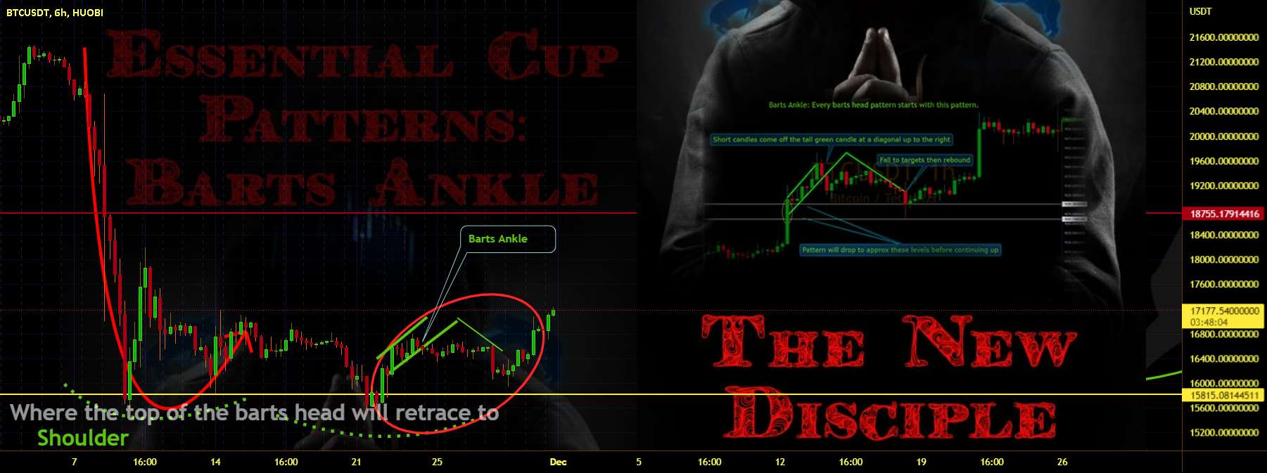 BTC/BARTS HEAD LONG/SHORT SETUP