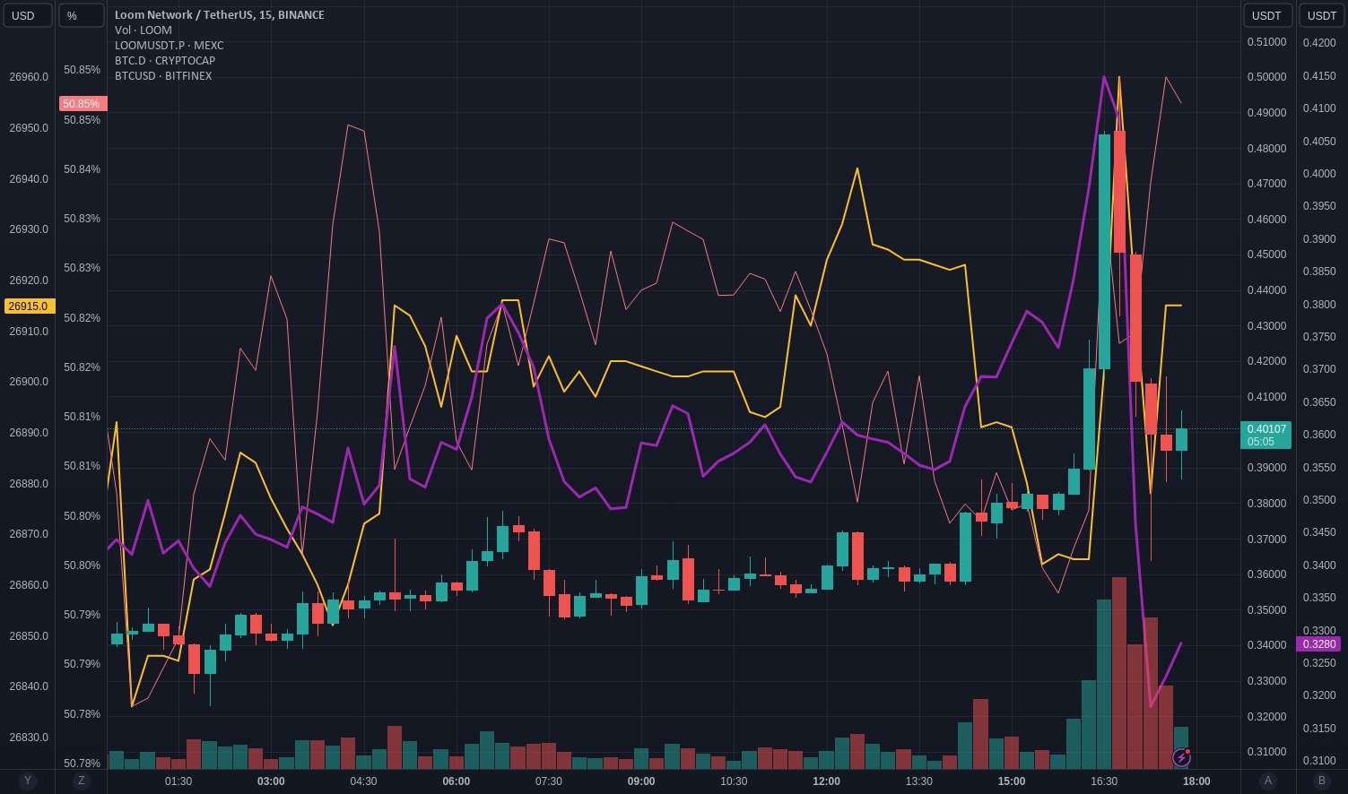 وارد تله نشو + تحلیل قیمت 