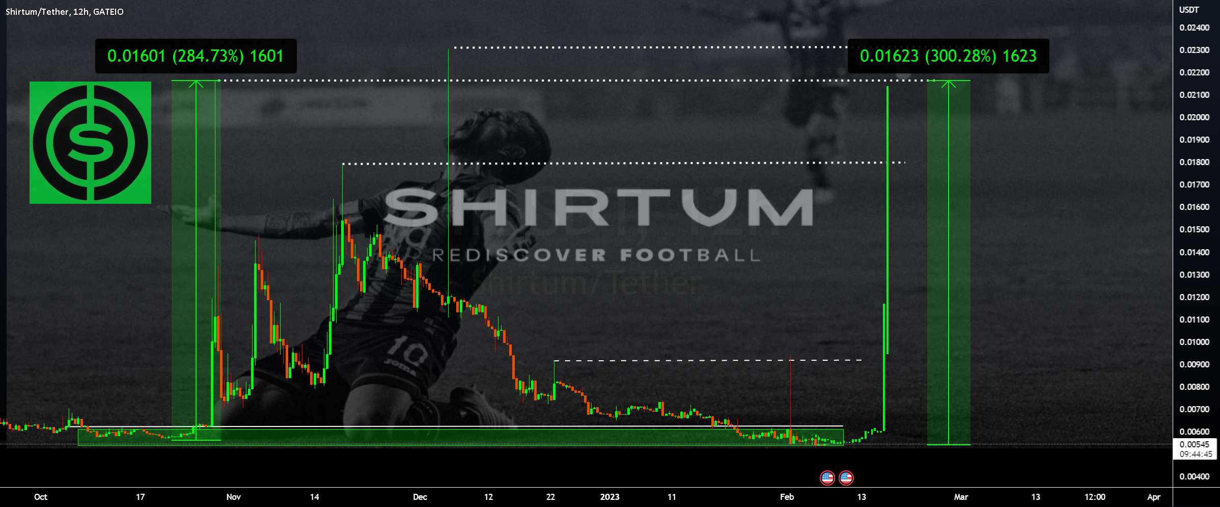 SHIU - This ALTSEASON: Meet SHIRTUM 💰⚽💰 - لینک - 4 مرحله که باید بدانید 📉