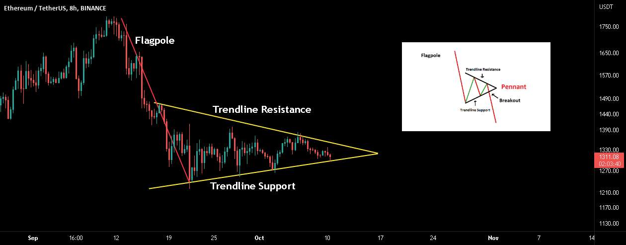  تحلیل اتریوم - ETH: پرچم نزولی! هنوز حمایت TRENDLINE را برگزار می کنیم!!