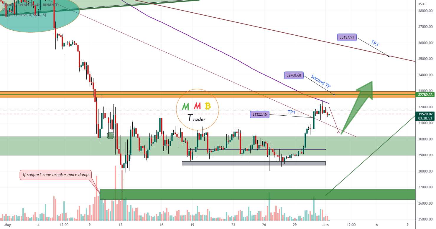 تحلیل بیت کوین - ضربه هدف BTCUSDT 32K منتظر اصلاح و پمپ بیشتر باشید