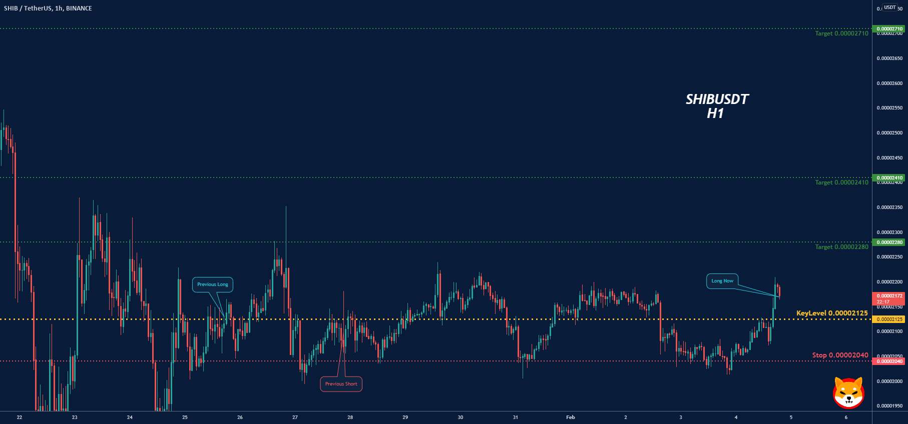  تحلیل شیبا - SHIBUSDT-LONG