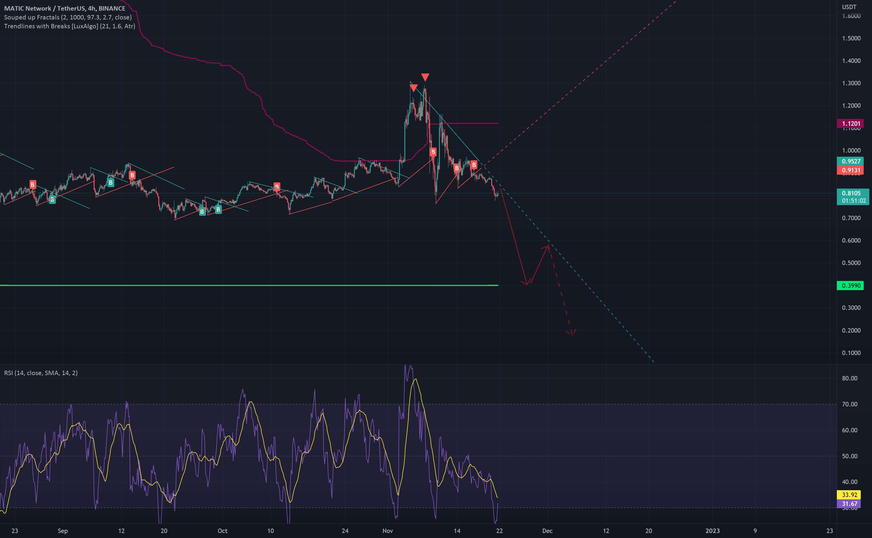 MATICUSDT