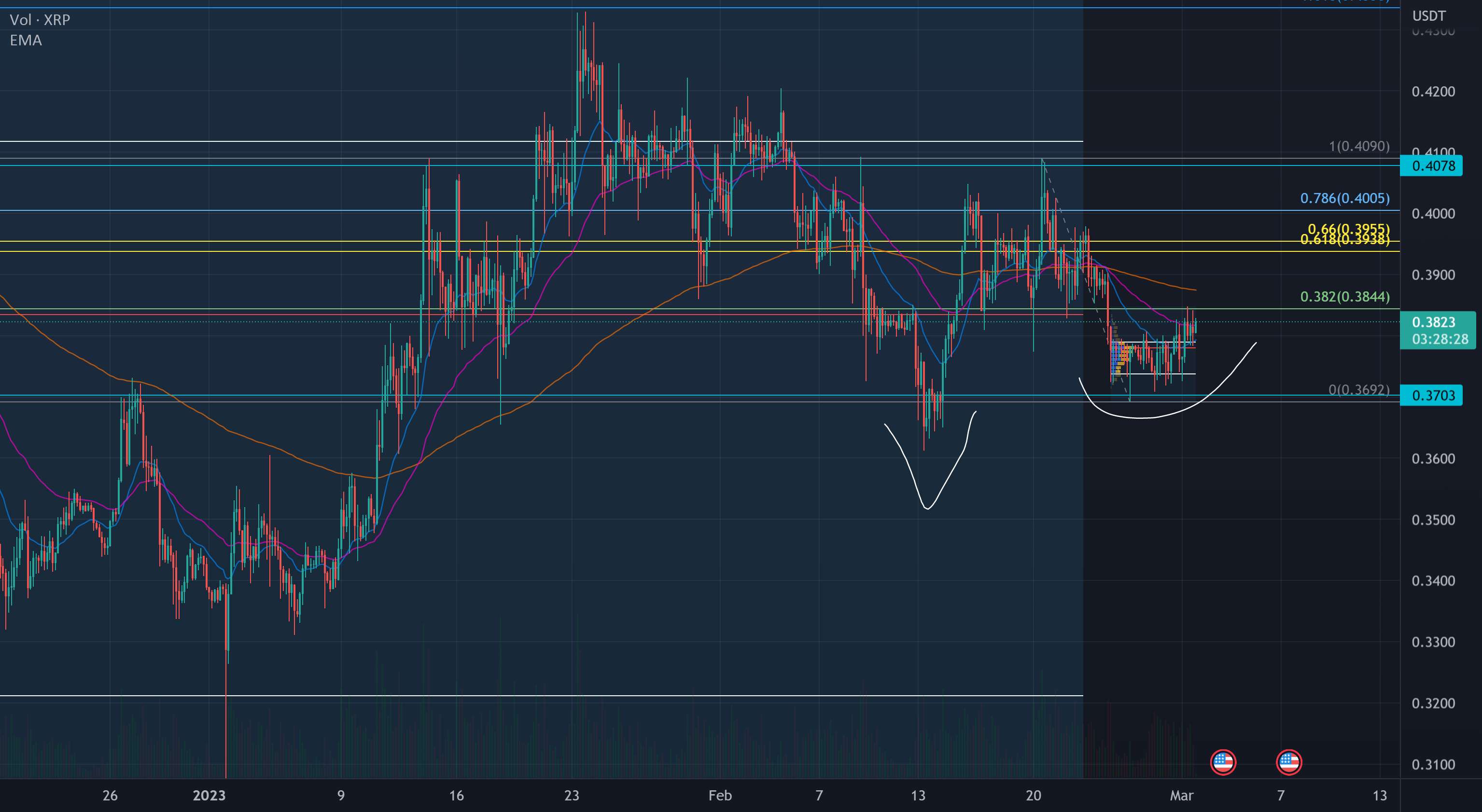 طول xrp پایین آدم و حوا