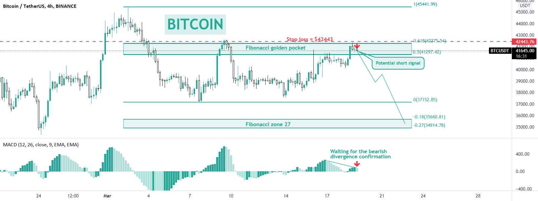  تحلیل بیت کوین - بیت کوین در شرف فلش سیگنال کوتاه است!