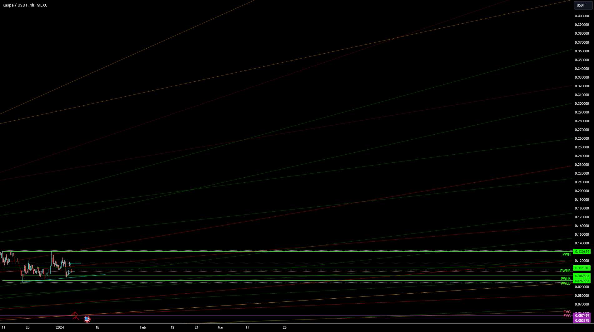  تحلیل Kaspa - $KAS crypto 10x پتانسیل